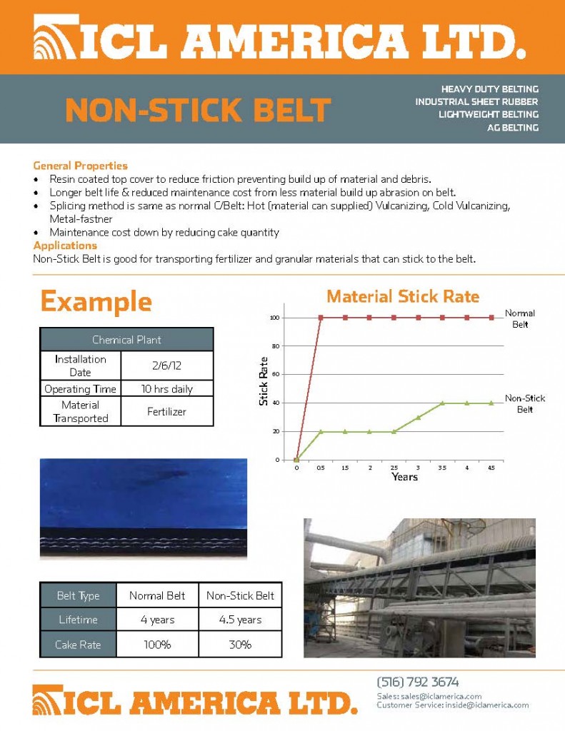 ICL AMERICA LTD. Downloads